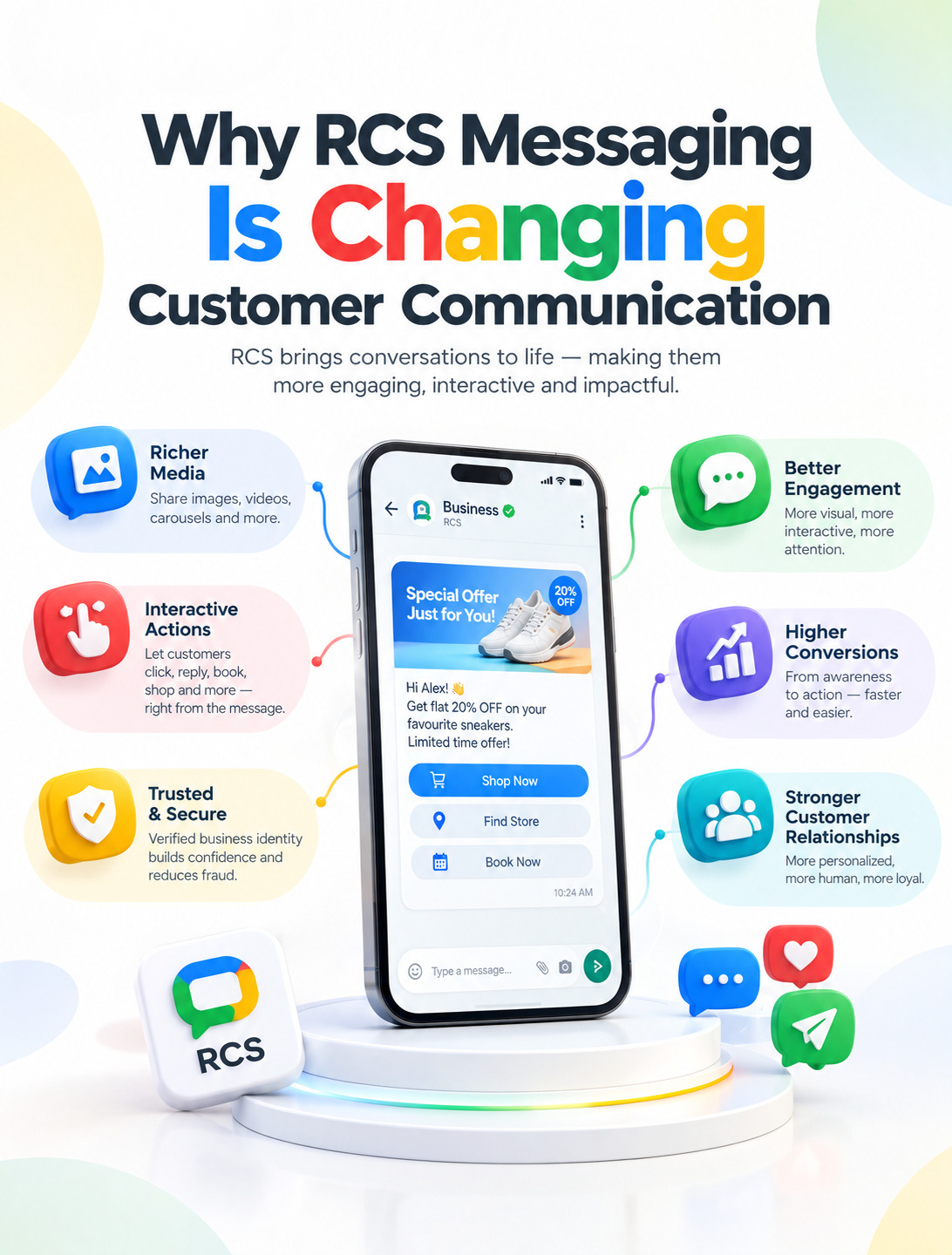 RCS Messaging